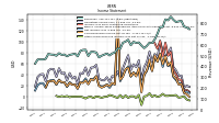 Other Comprehensive Income Loss Net Of Tax