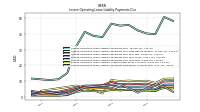 Lessee Operating Lease Liability Undiscounted Excess Amount