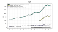 Dividends Payable Current And Noncurrent