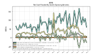 Increase Decrease In Accounts Receivable