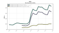 Operating Lease Liability Current