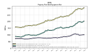 Accumulated Depreciation Depletion And Amortization Property Plant And Equipment