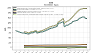 Accumulated Other Comprehensive Income Loss Net Of Tax