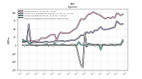 Other Nonoperating Income Expense