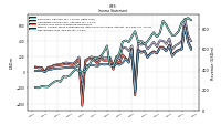 Net Income Loss