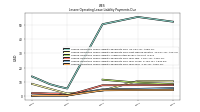 Lessee Operating Lease Liability Payments Due Year Four