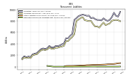 Deferred Income Tax Liabilities Net