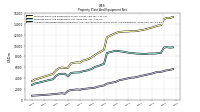 Accumulated Depreciation Depletion And Amortization Property Plant And Equipment