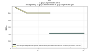 Long Term Debt Currentdei: Legal Entity, us-gaap: Debt Instrument, us-gaap: Longterm Debt Type