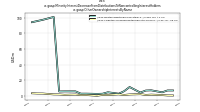 Minority Interest Decrease From Distributions To Noncontrolling Interest Holdersus-gaap: Other Ownership Interests By Name