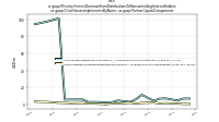 Minority Interest Decrease From Distributions To Noncontrolling Interest Holdersus-gaap: Other Ownership Interests By Name, us-gaap: Partner Capital Components