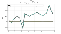 Profit Lossdei: Legal Entity, us-gaap: Partner Capital Components