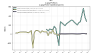 Profit Lossus-gaap: Partner Capital Components