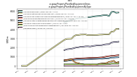 Property Plant And Equipment Grossus-gaap: Property Plant And Equipment By Type