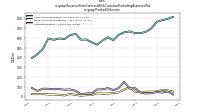 Revenue From Contract With Customer Excluding Assessed Taxus-gaap: Product Or Service