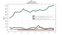 Revenuesus-gaap: Product Or Service