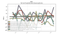 Net Income Loss