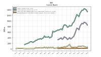 Prepaid Expense And Other Assets Current