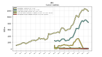 Operating Lease Liability Current