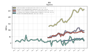 Income Tax Expense Benefit