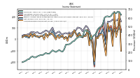 Net Income Loss