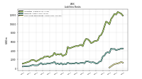 Short Term Borrowings