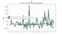 Net Cash Provided By Used In Financing Activities