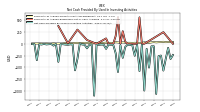 Net Cash Provided By Used In Investing Activities