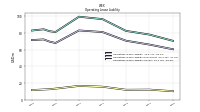 Operating Lease Liability Current