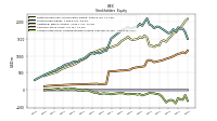 Accumulated Other Comprehensive Income Loss Net Of Tax