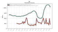 Derivative Asset Collateral Obligation To Return Cash Offset