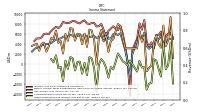 Income Loss From Continuing Operations 
Before Income Taxes Extraordinary Items Noncontrolling Interest