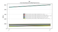 Lessee Operating Lease Liability Undiscounted Excess Amount