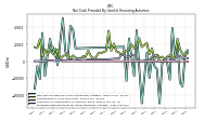 Proceeds From Payments For Other Financing Activities