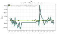 Net Cash Provided By Used In Investing Activities