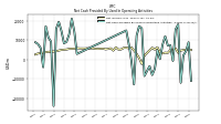 Net Income Loss