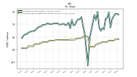 Common Stock Dividends Per Share Declared