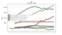 Accumulated Other Comprehensive Income Loss Net Of Tax