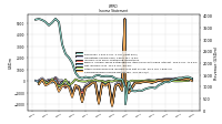 Net Income Loss