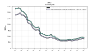 Inventory Finished Goods Net Of Reserves