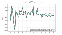 Net Cash Provided By Used In Financing Activities