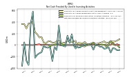 Net Cash Provided By Used In Investing Activities