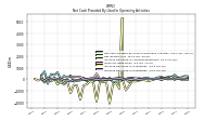 Increase Decrease In Inventories