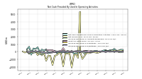 Increase Decrease In Accounts Receivable