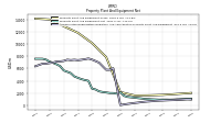 Accumulated Depreciation Depletion And Amortization Property Plant And Equipment