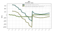 Retained Earnings Accumulated Deficit