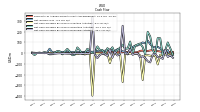 Net Income Loss