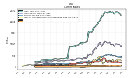 Prepaid Expense And Other Assets Current