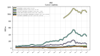 Employee Related Liabilities Current