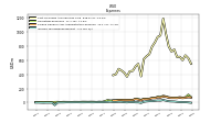 Other Nonoperating Income Expense